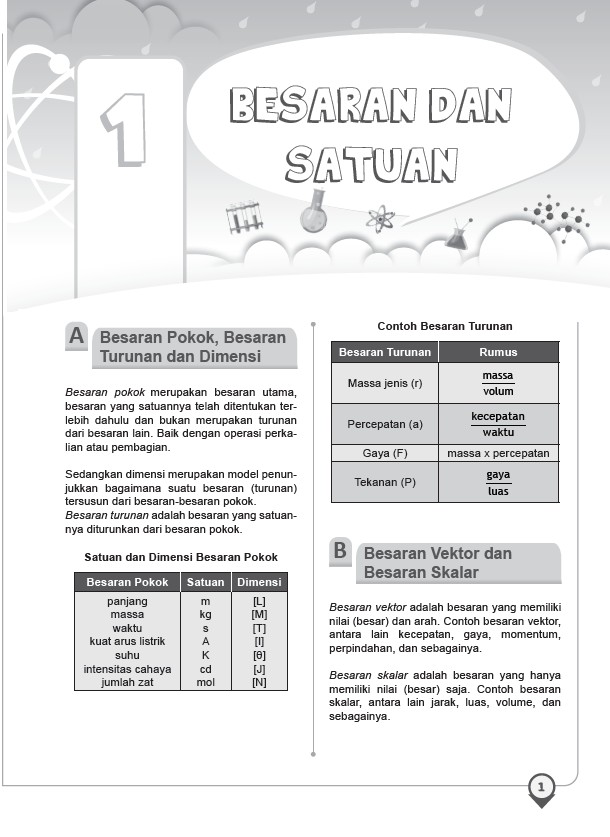 WANGSIT (PAWANG SOAL SULIT) HOTS BANK SOAL FISIKA SMA/MA KELAS 10, 11, 12