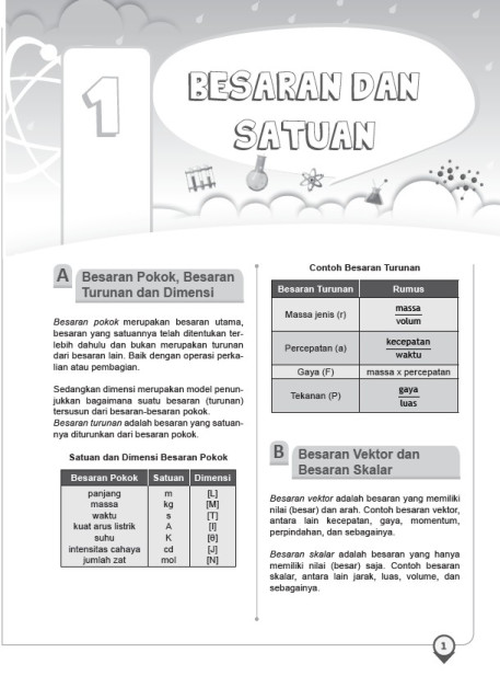 WANGSIT (PAWANG SOAL SULIT) HOTS BANK SOAL FISIKA SMA/MA KELAS 10, 11, 12